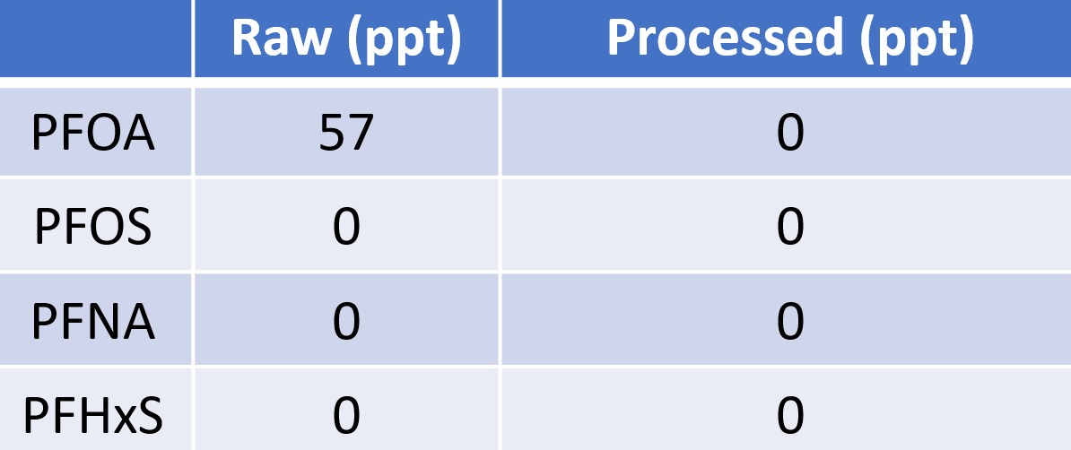 Key Results